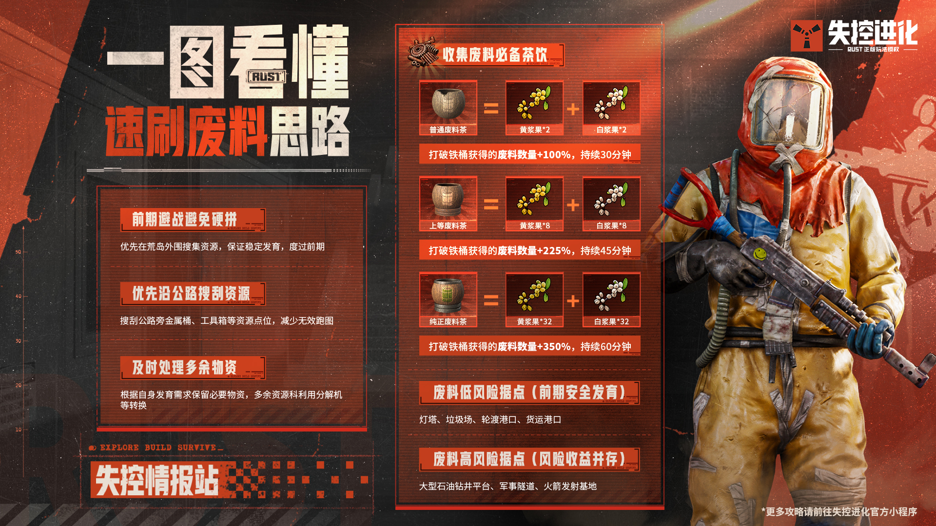 速刷废料有思路，手搓武器快人一步！