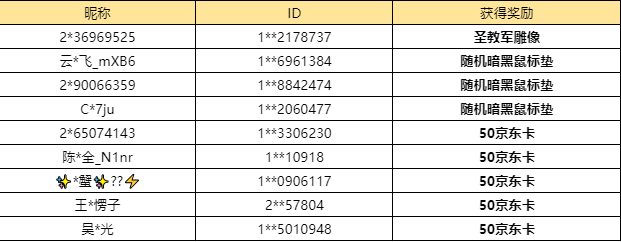【已开奖】你会选择哪个职业开启你的冒险之旅？