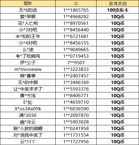 【已开奖】二月主题季是否喜欢？