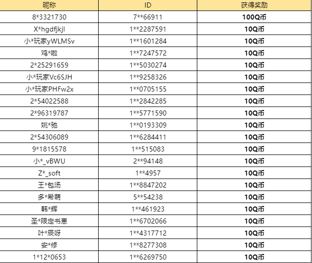 【已开奖】你最推荐的新手用枪是哪个？