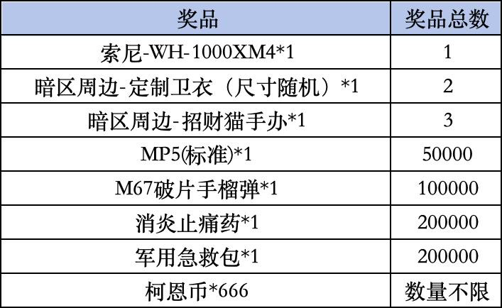 《暗区突围》Livelink活动规则