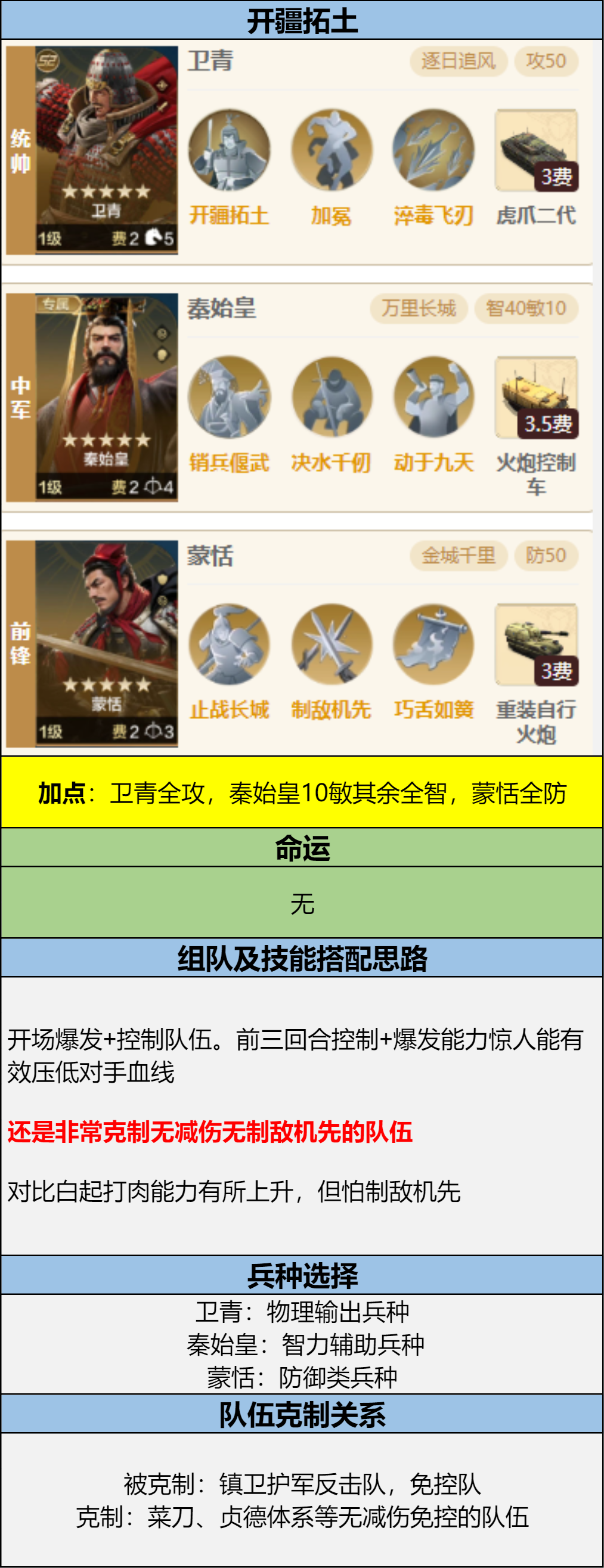 【新S2攻略】三队共存阵容推荐