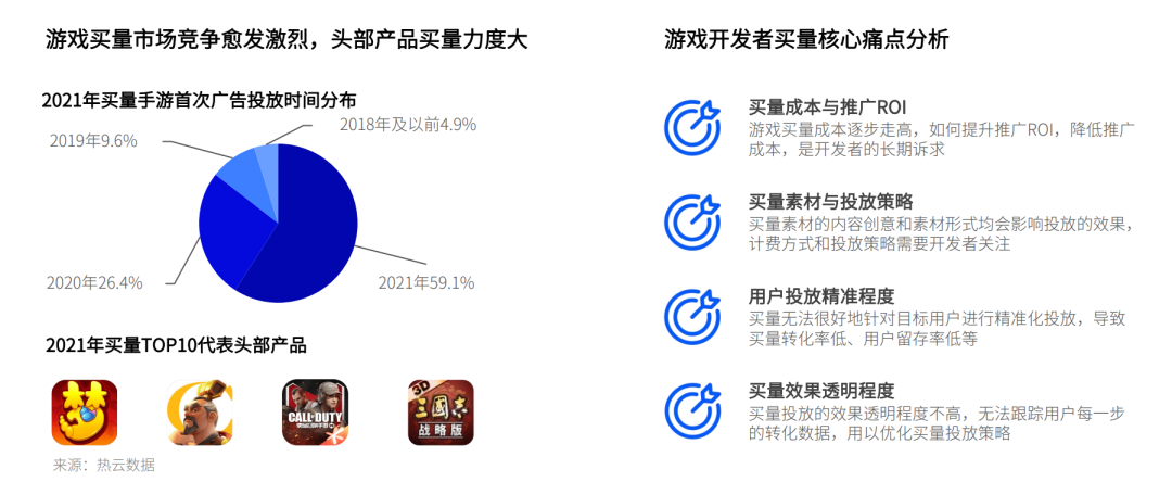 从立项到ip构建 这个平台给出了一份 保姆式 的营销策略 小米游戏中心