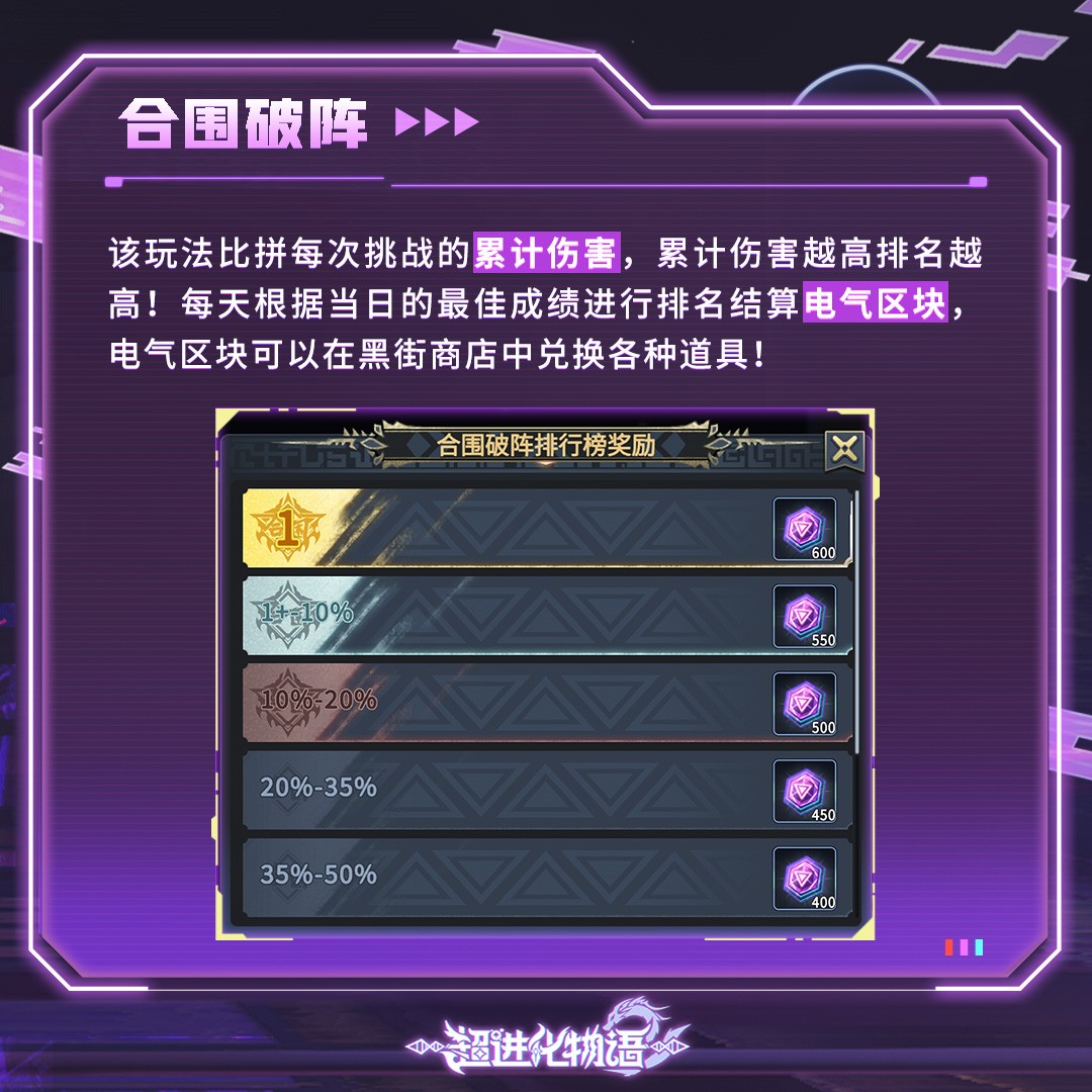 最新消息！超进化大陆合围行动即将开始！