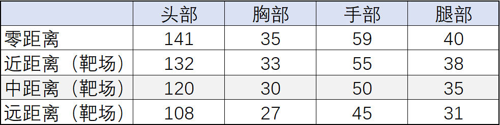 COP357-雷霆王者赏金令返场评测，梦寐以求的金色雷霆猛兽