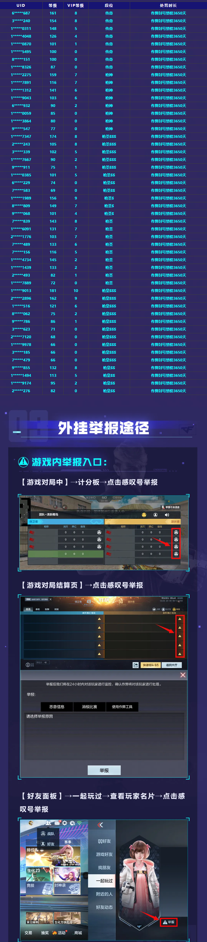 《穿越火线-枪战王者》游戏安全处罚公告