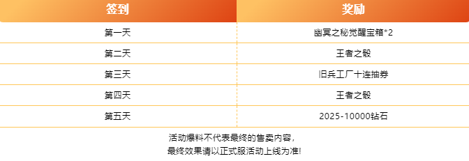 不止10000钻，膨胀再领最高10125钻石！
