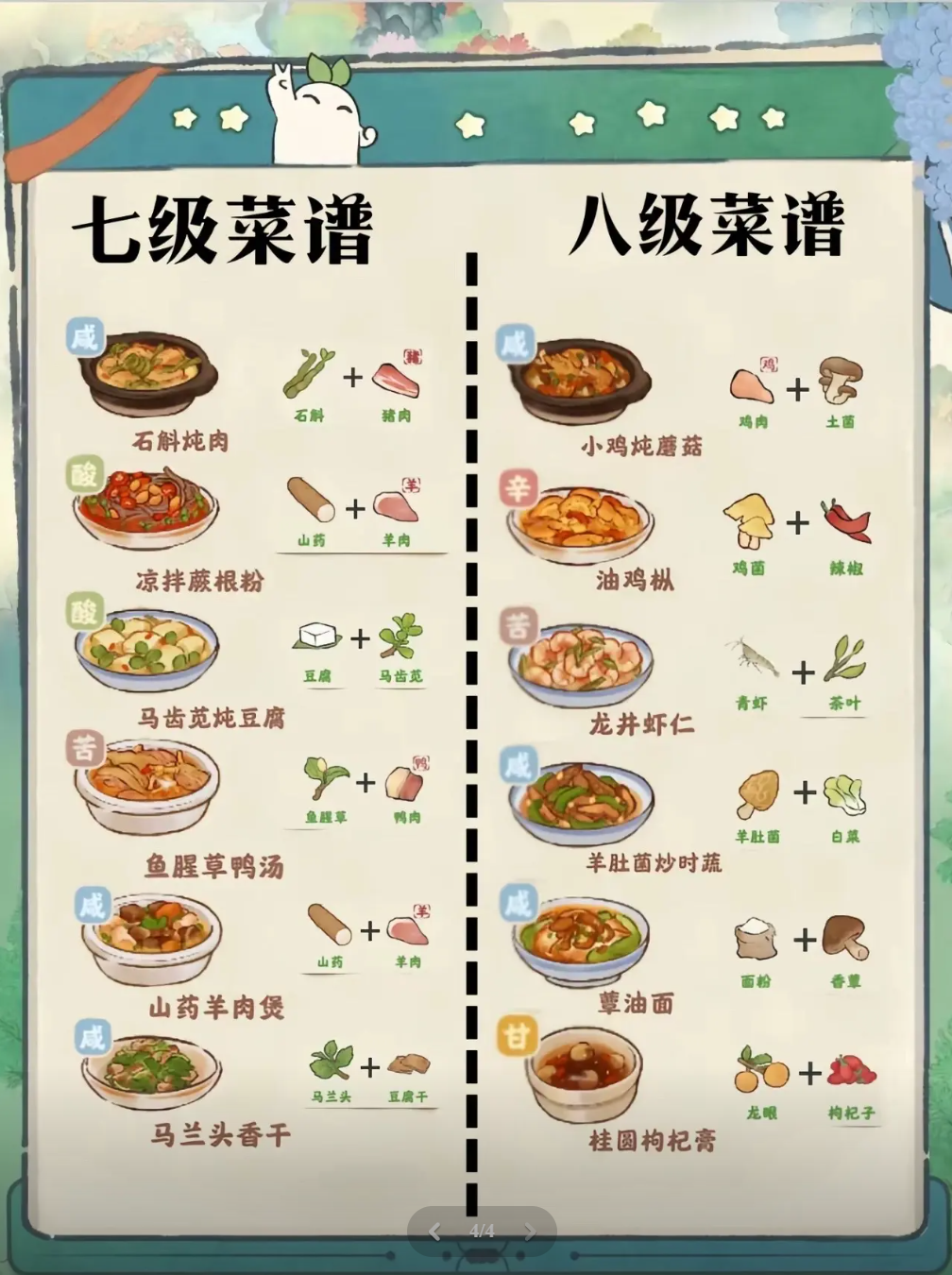桃源厨房攻略