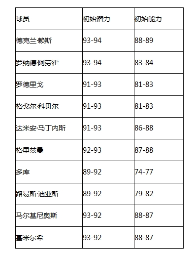 全新内容精彩多多，热力绿茵激情开燃！《绿茵信仰》更新情报大揭秘