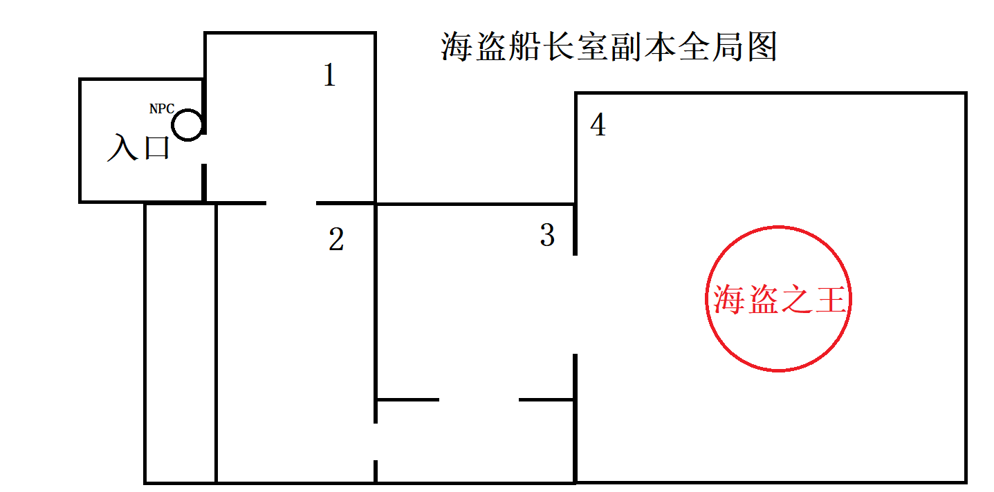 【海盗船长室副本解析】救救我…咕噜咕噜咕噜……救救救999999