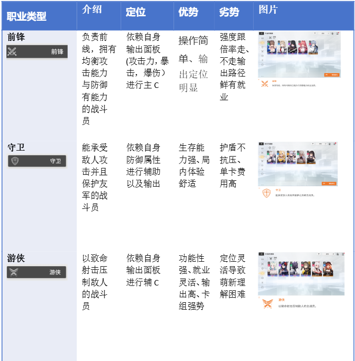 卡厄思解析：角色职业篇