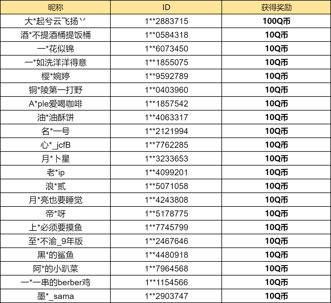 【已开奖】你最喜欢哪款三国系列皮肤？