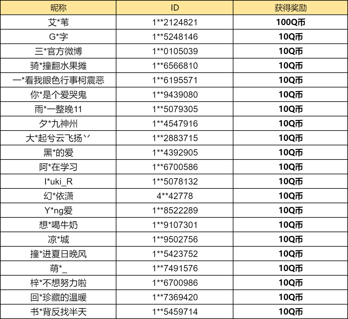 【已开奖】你最喜欢哪个空投节的福利活动？