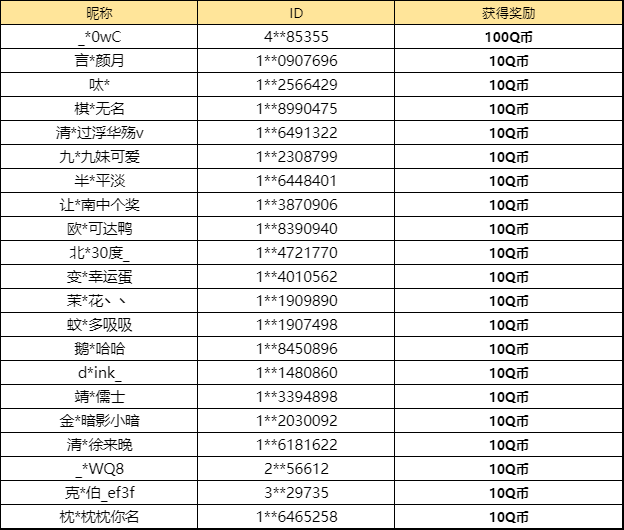 【已开奖】歌者泠鸢套装系列物品中你最喜欢哪一个？