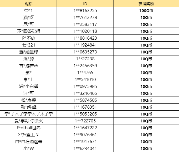 【已开奖】新联动来袭，你最喜欢哪款皮肤？