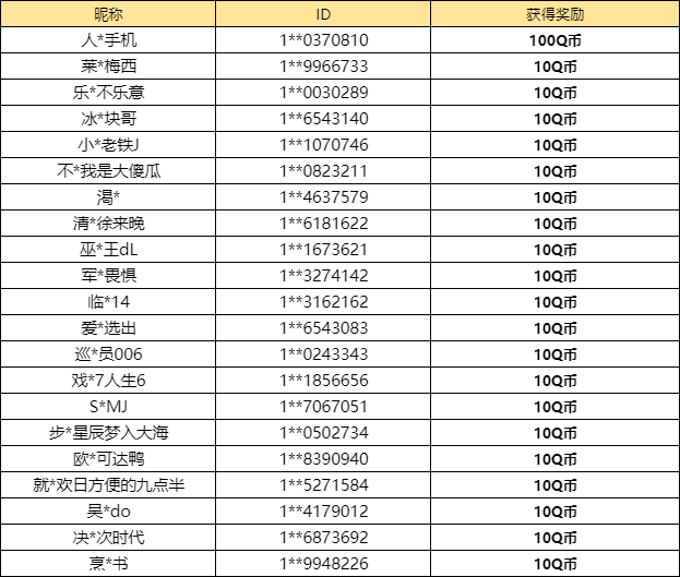 【已开奖】跨界联动来袭，超萌套装上线！你最喜欢哪个物品？