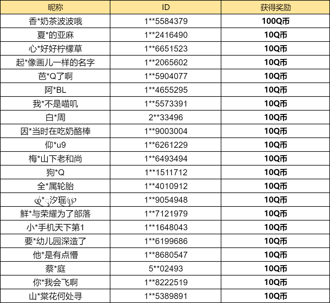 【已开奖】你最喜欢哪款新世纪福音战士皮肤？