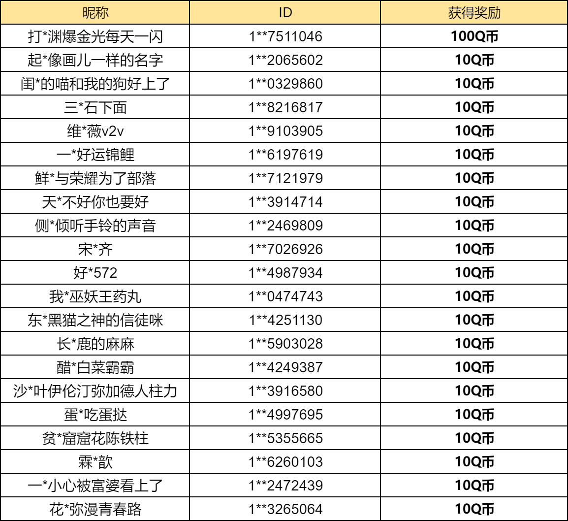 【已开奖】你最喜欢刺激战场的哪部分新内容？