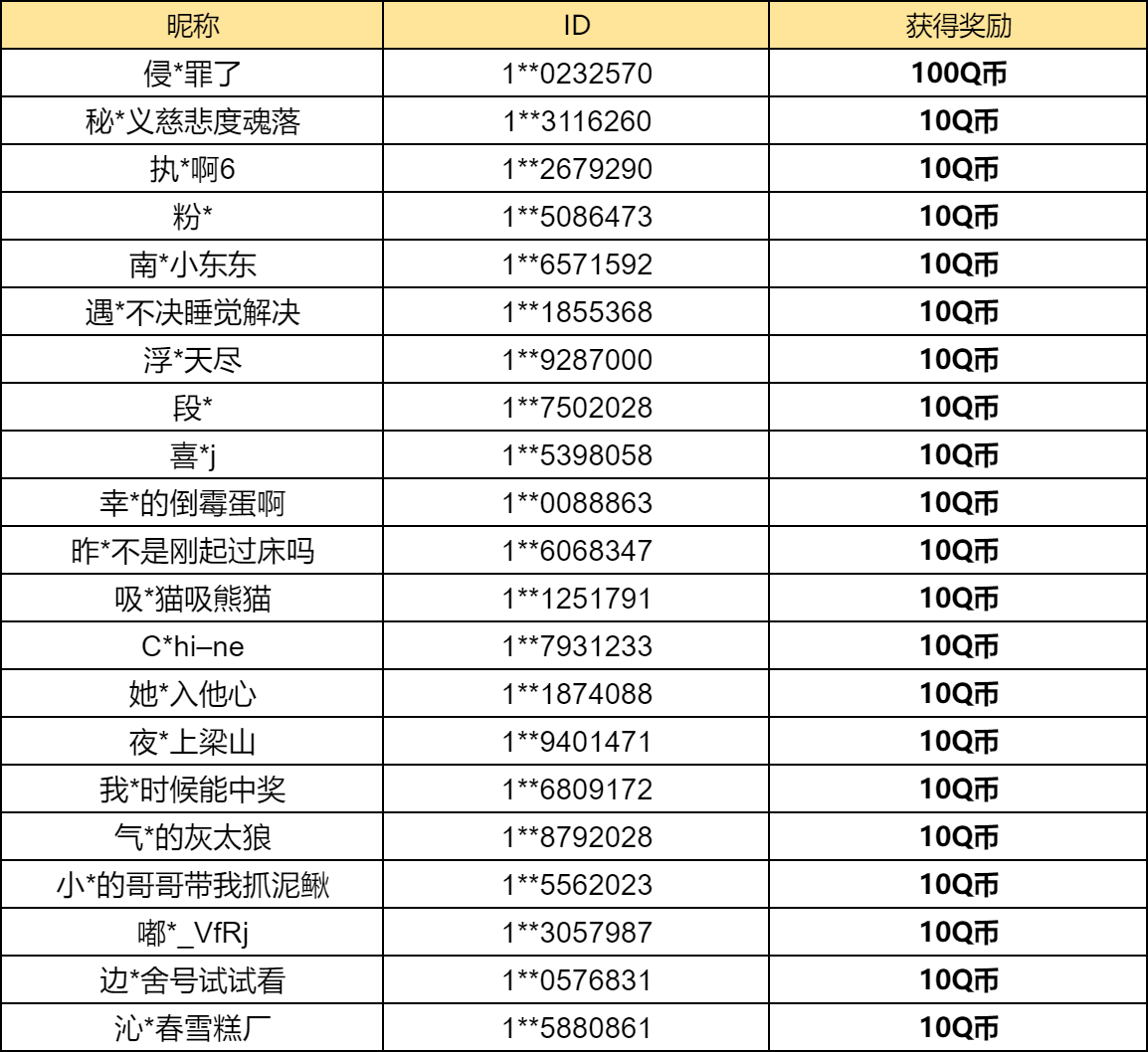 【已开奖】你最喜欢哪个新增的家园家具？