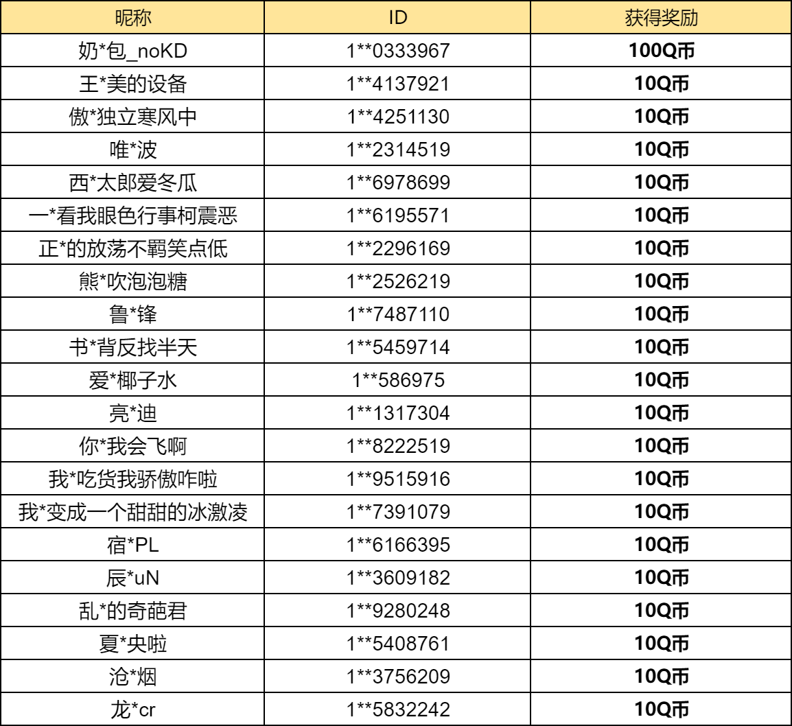 【已开奖】返场盛宴来袭，你最喜欢其中的哪个皮肤？