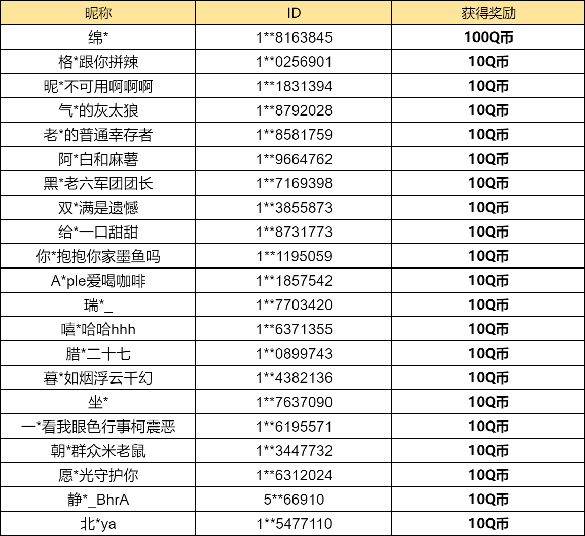 【已开奖】奶龙套装来袭，你最喜欢哪一套？