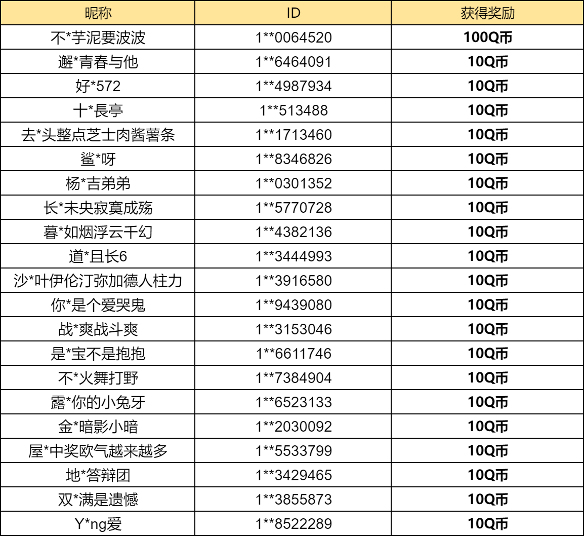 【已开奖】你最想要这三款神装中的哪一款？