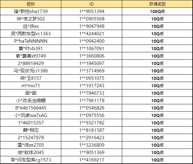 【已开奖】你最喜欢哪个周年庆福利？