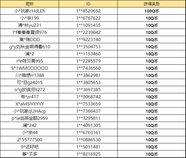 【已开奖】你最喜欢哪个全新大转盘皮肤？