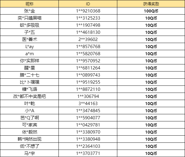 【已开奖】九月活动盛宴来袭，你最喜欢哪个福利活动？