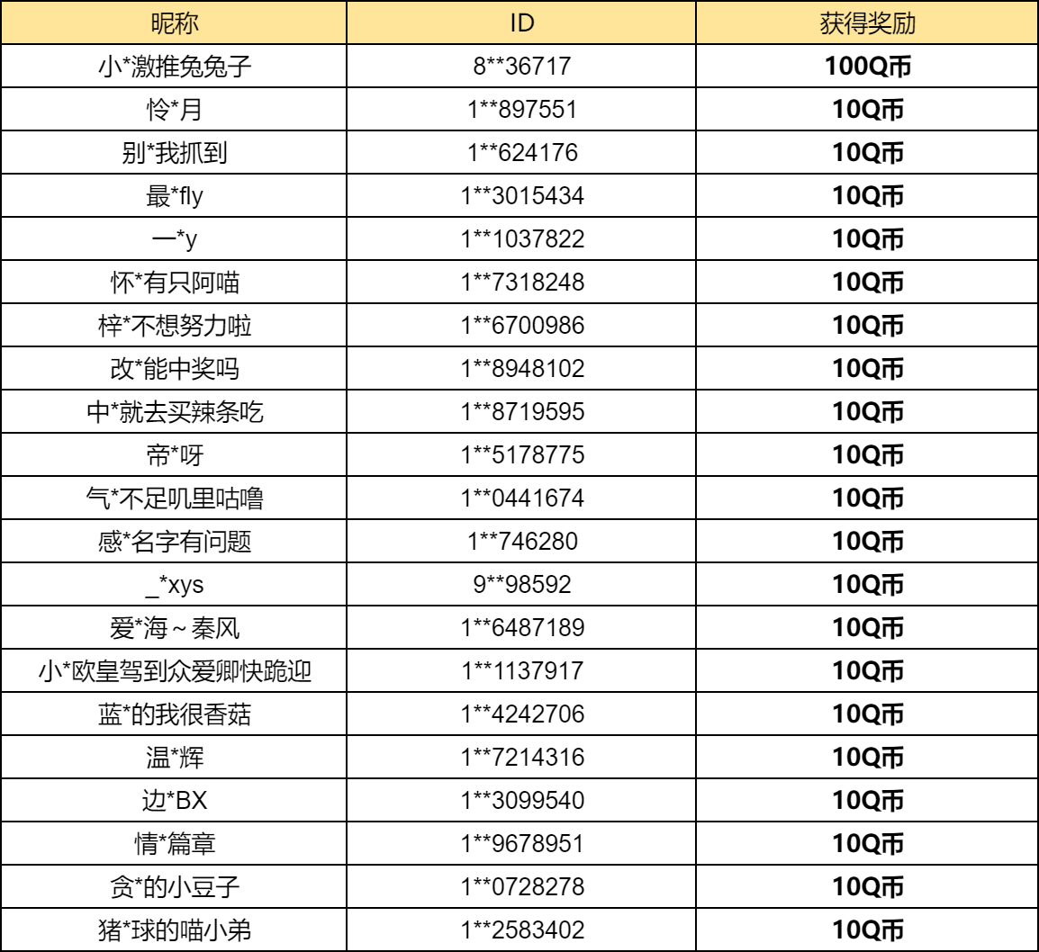 【已开奖】你最喜欢镜光幻境系列的哪款皮肤？