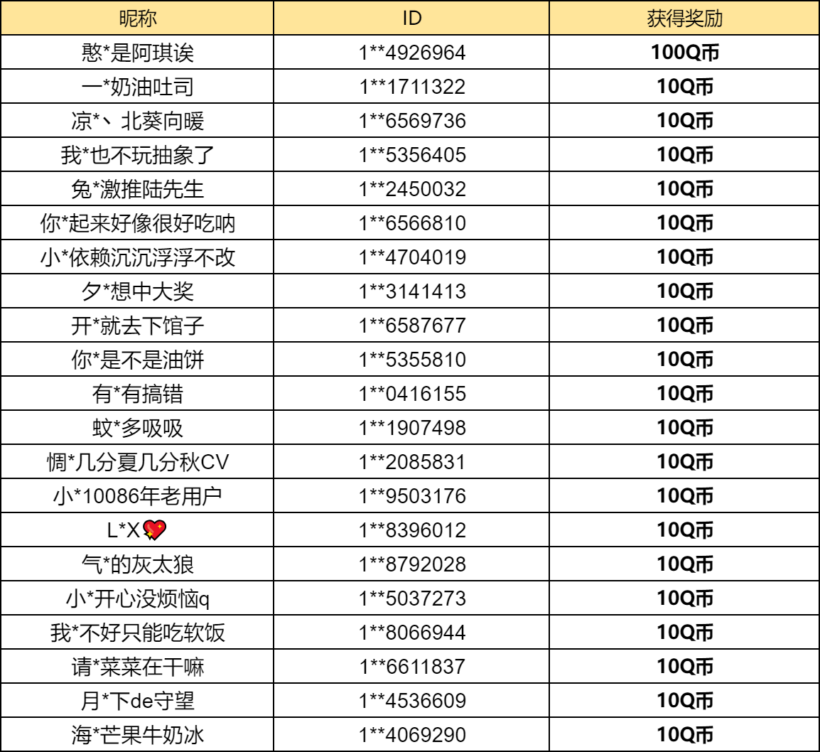 【已开奖】绒绒乐园系列套装上线，你最喜欢哪一个？