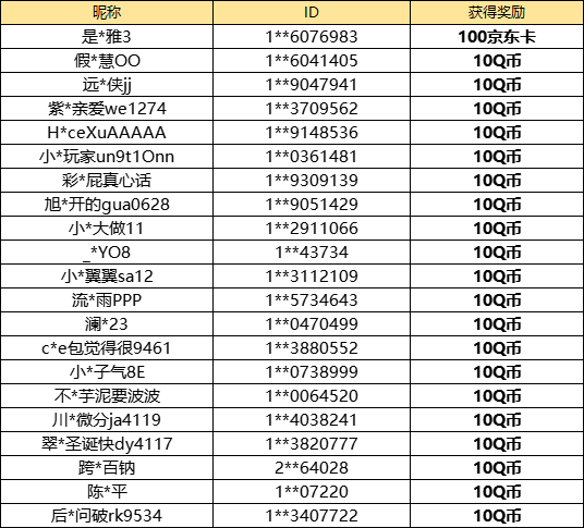 【已开奖】新主题里，你觉得最难打的兔子是？