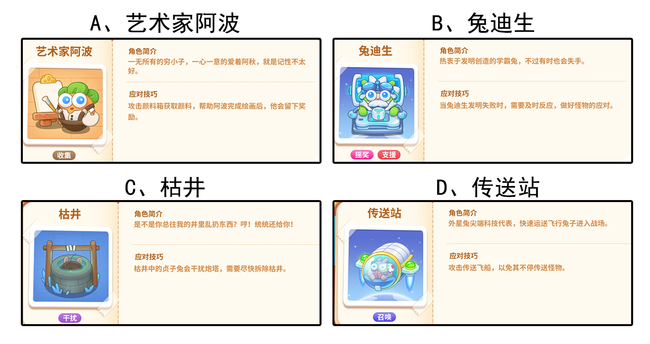 【已开奖】你觉得哪个角色最难缠？