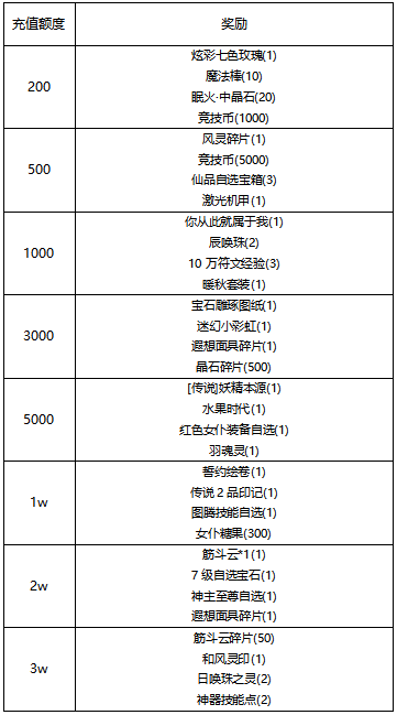 【线下活动】九月至，秋风起~