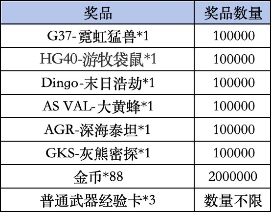 《使命召唤手游》Livelink活动规则