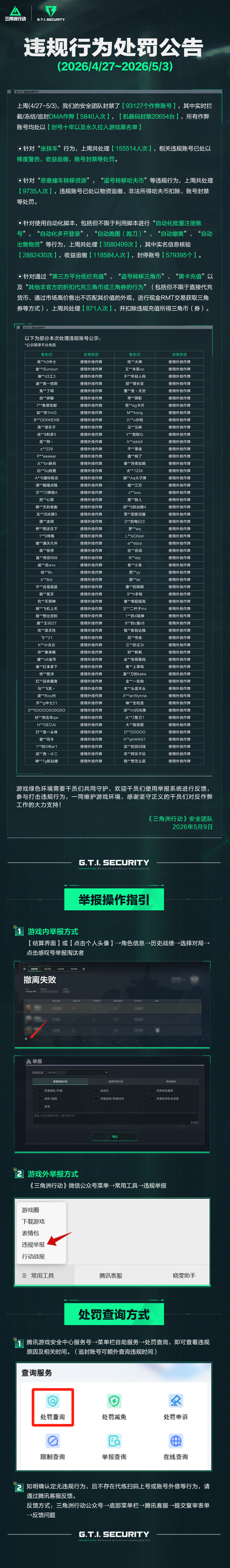 违规行为处罚公告(4.27~5.3)