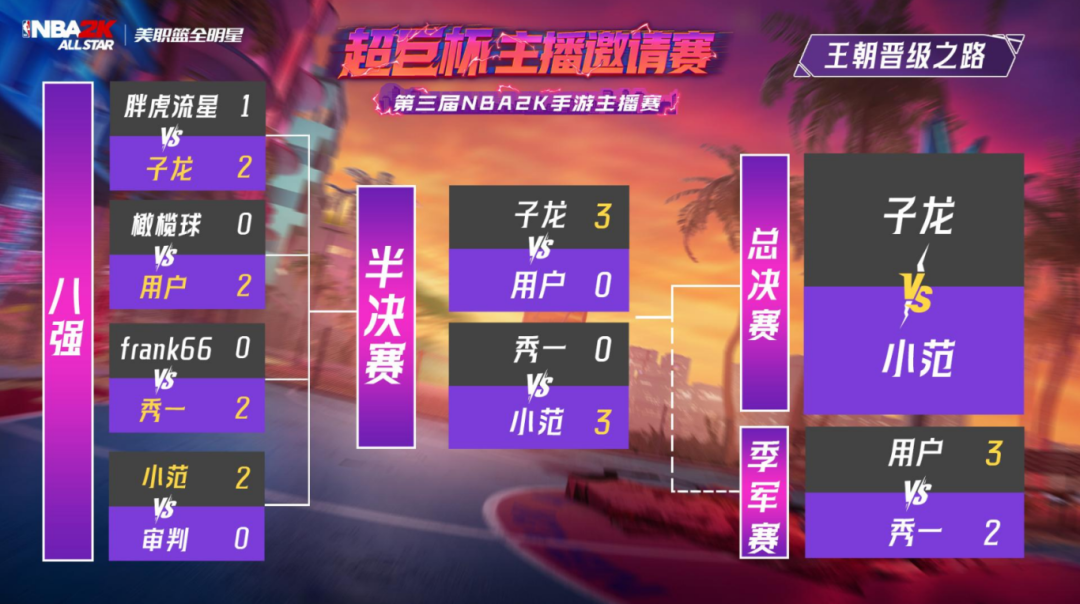 “超巨杯”决赛战报回顾：终极对决，冠军诞生！