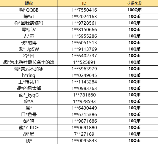 【已开奖】你们期待周年庆版本的什么？