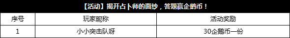 【已开奖】揭开占卜师的面纱，答题赢企鹅币！