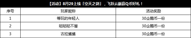 【已开奖】8月29上线「空天之剑」，飞跃云巅赢Q币好礼！