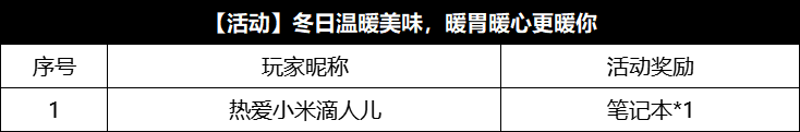 【已开奖】冬日温暖美味，暖胃暖心更暖你