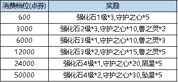 《弹弹堂大冒险》2月16日 - 2月22日 活动预告