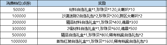 《弹弹堂大冒险》11月28日 - 12月4日 活动预览