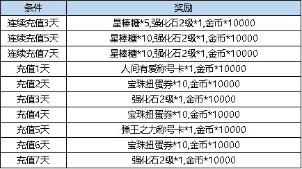 《弹弹堂大冒险》7月20日 - 7月26日 活动预览