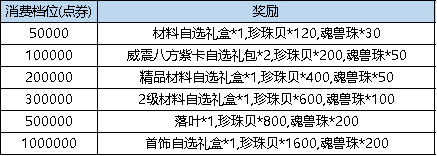 《弹弹堂大冒险》9月14日 - 9月20日 活动预览