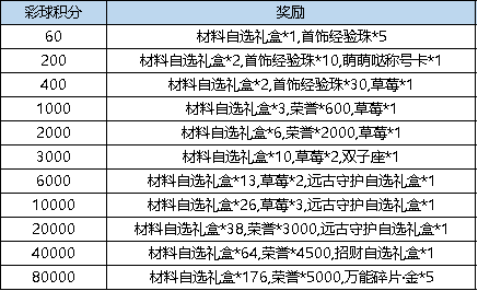 《弹弹堂大冒险》 6月15日 - 6月21日 活动预览