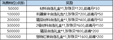 《弹弹堂大冒险》4月11日 - 4月17日 活动预览