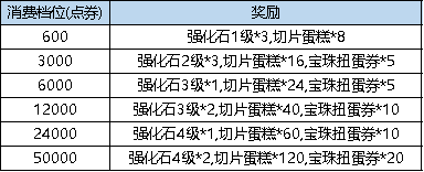 《弹弹堂大冒险》6月8日 - 6月14日 活动预览