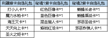 《弹弹堂大冒险》9月28日 - 10月4日 活动预览