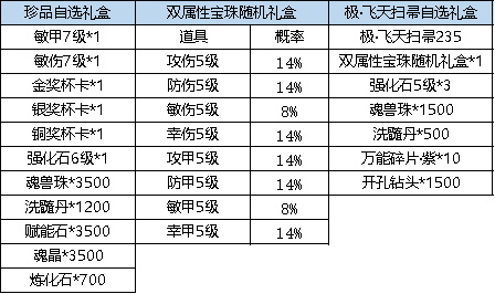 《弹弹堂大冒险》1月11日 - 1月17日 活动预览